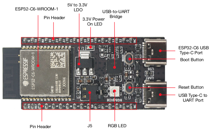 Home Automation Systems Diy - ESP32 C6 DevKitC 1 N8 Papan