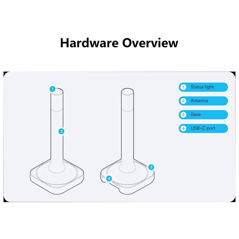 Home Assistant Connect ZBT-2 K - Matter Hub Thread ulasan dan harga