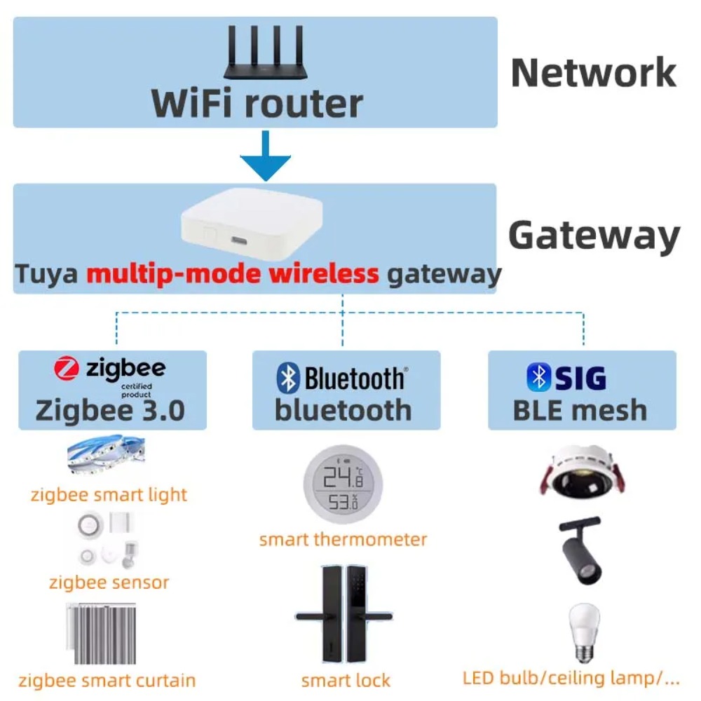 Gerbang Cerdas Multi-mode Nirk - Matter Hub Thread ulasan dan harga