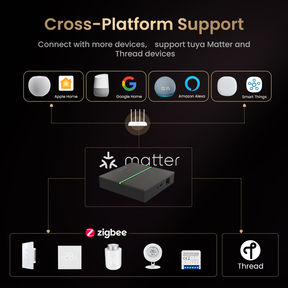 AVATTO Matter Smart Wired Gate - Matter Hub Thread ulasan dan harga